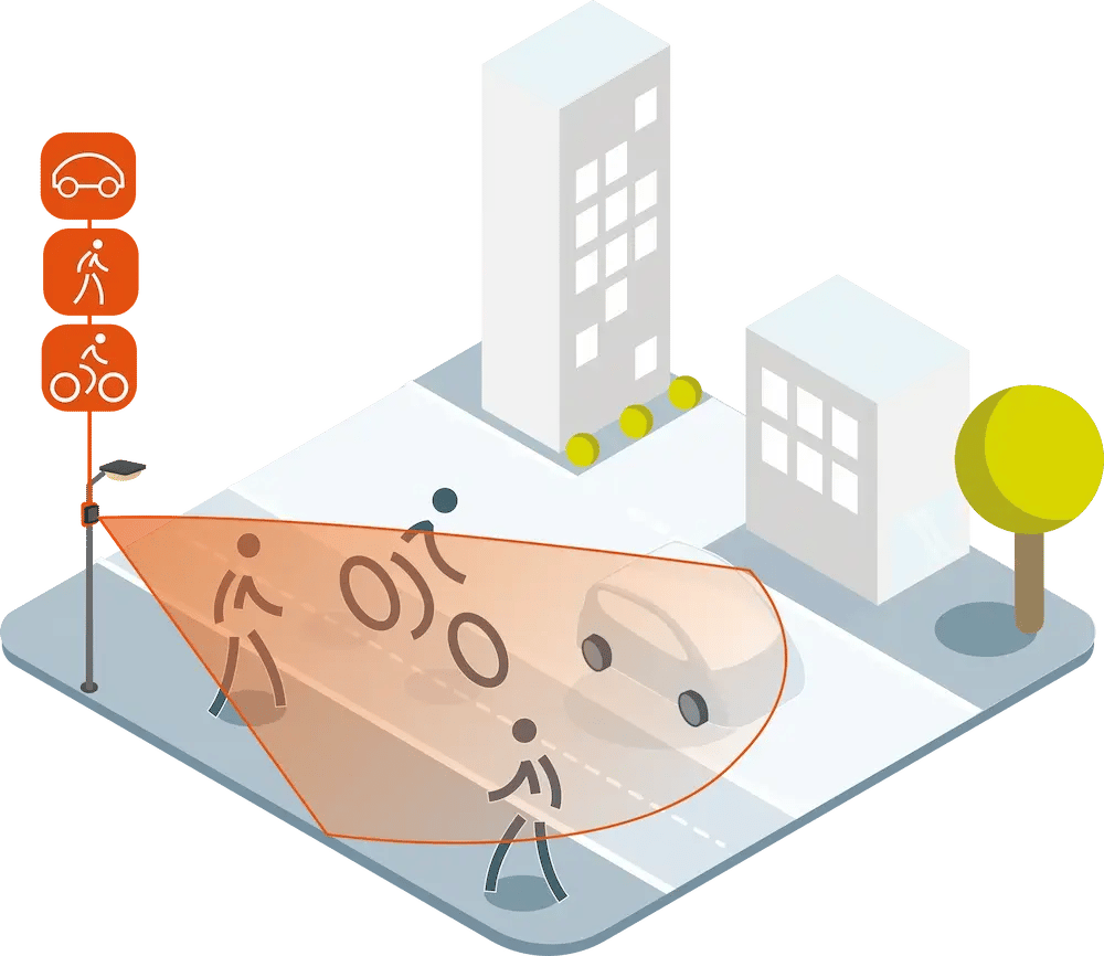 Sistema di conteggio multimodale non invasivo